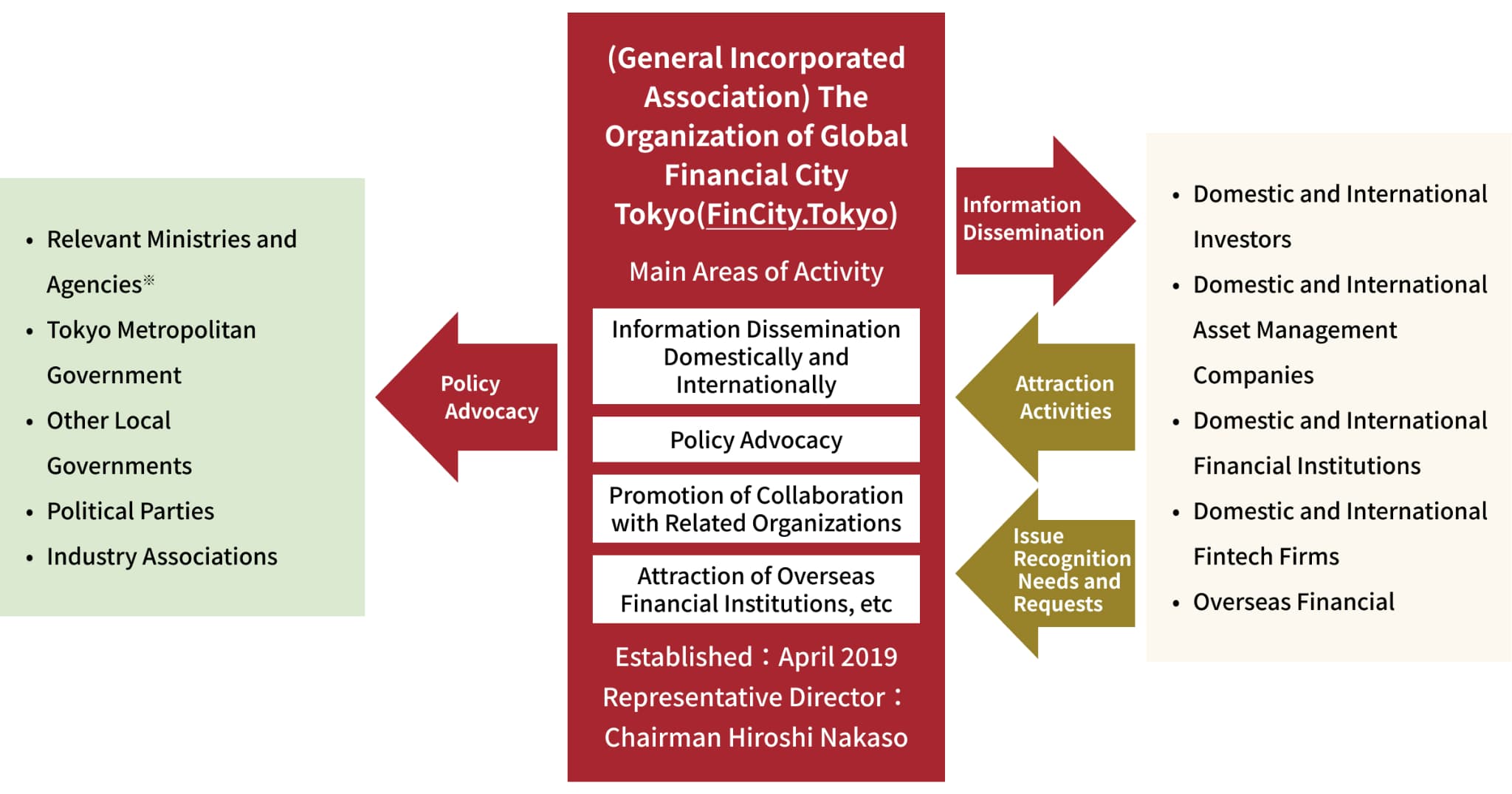 Image of organization