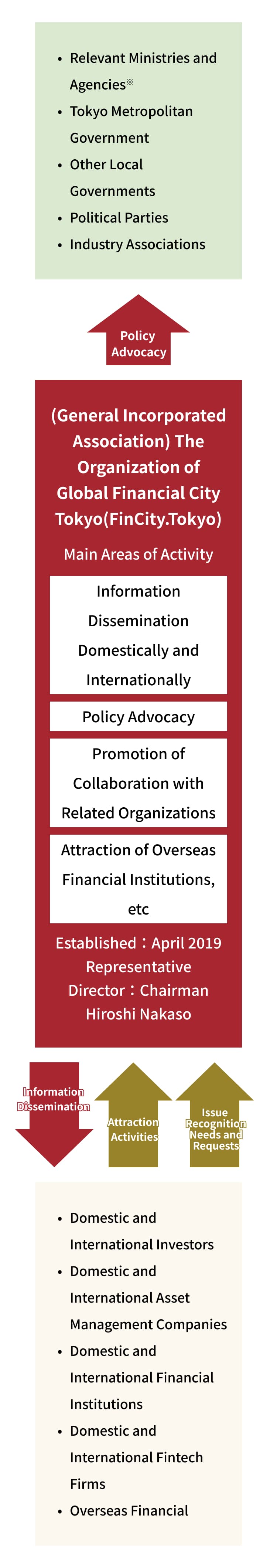 Image of organization