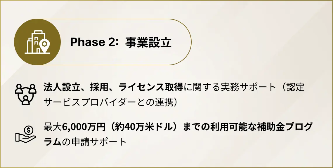 Phase2: 事業設立-法人設立、採用、ライセンス取得に関する実務サポート（認定サービスプロバイダーとの連携）、最大6,000万円（約40万米ドル）までの利用可能な補助金プログラムの申請サポート